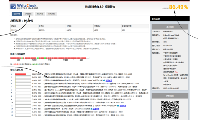 WriteCheck免费论文检测系统 - 报告样本